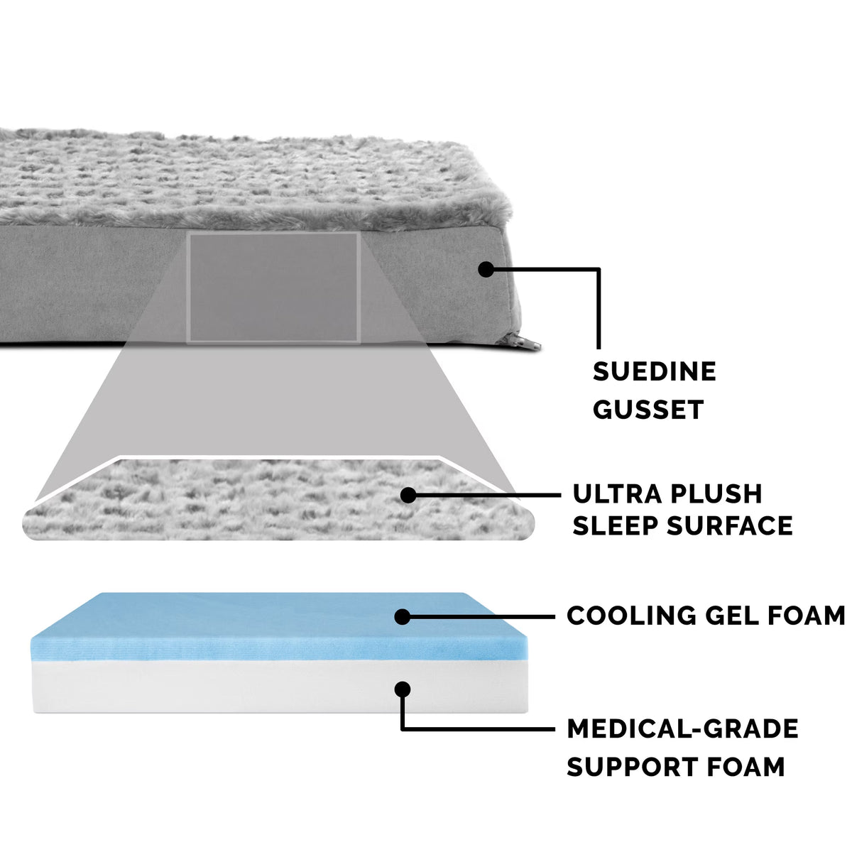 Ultra Plush Cooling Gel-Top Deluxe Orthopedic Mattress Pet Bed, Gray, Jumbo, 1 Count